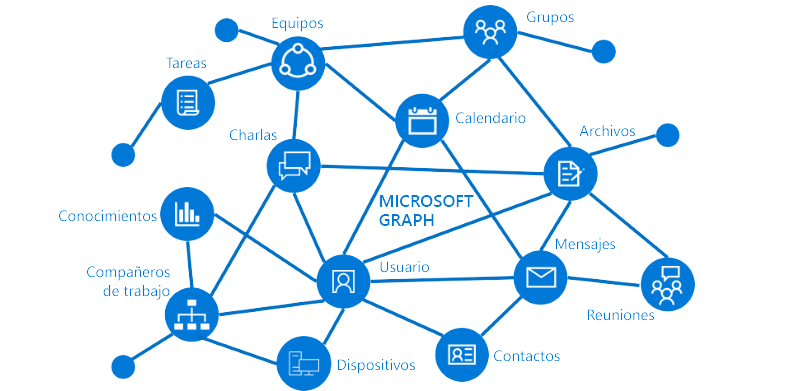 msgraph