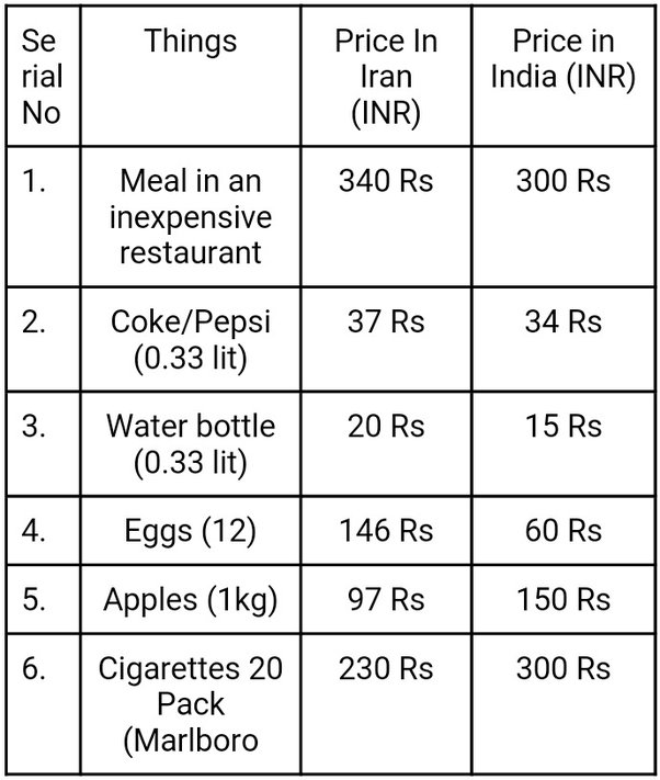 inr vs iranian rial