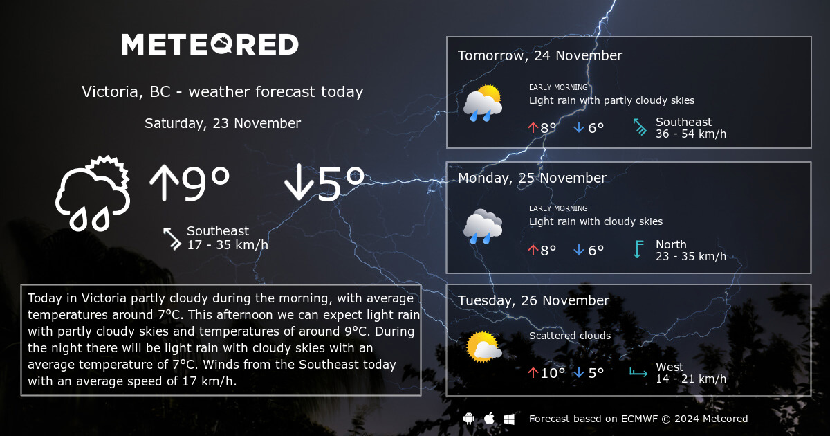 victoria weather 14 day