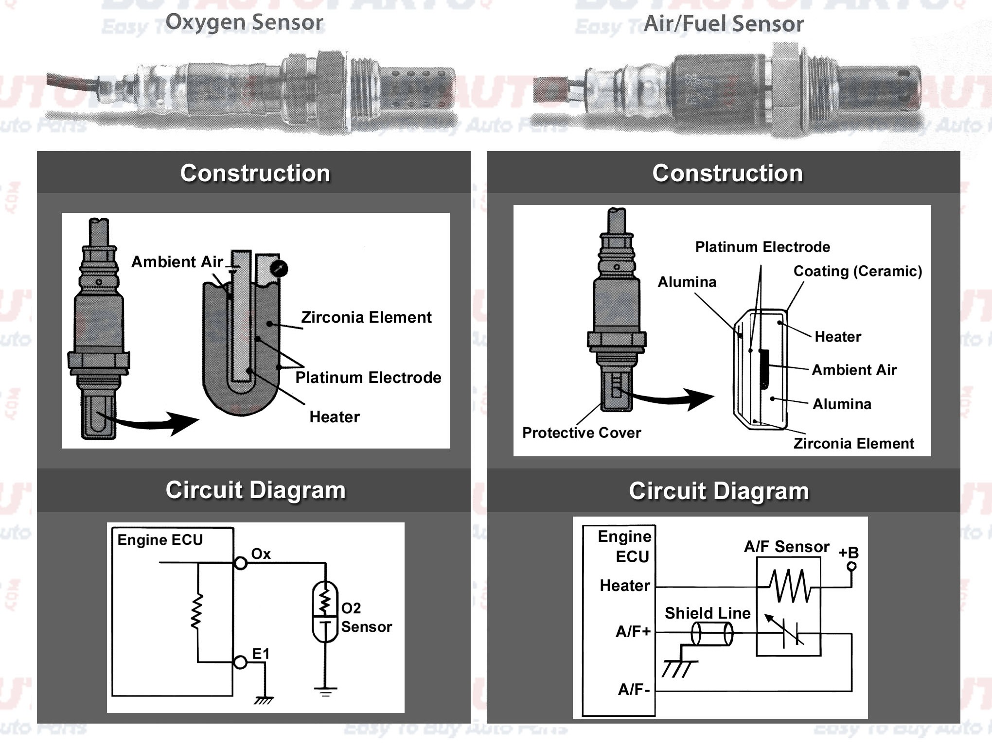 air ratio sensor