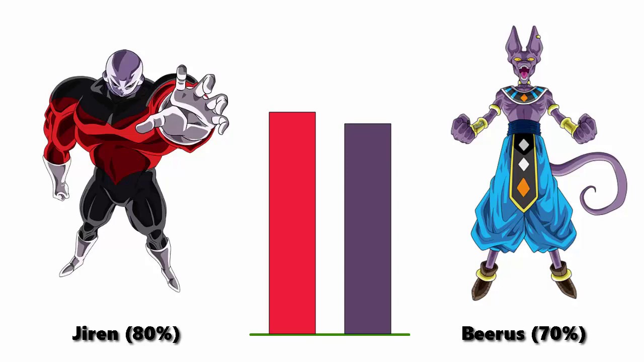 jiren vs beerus