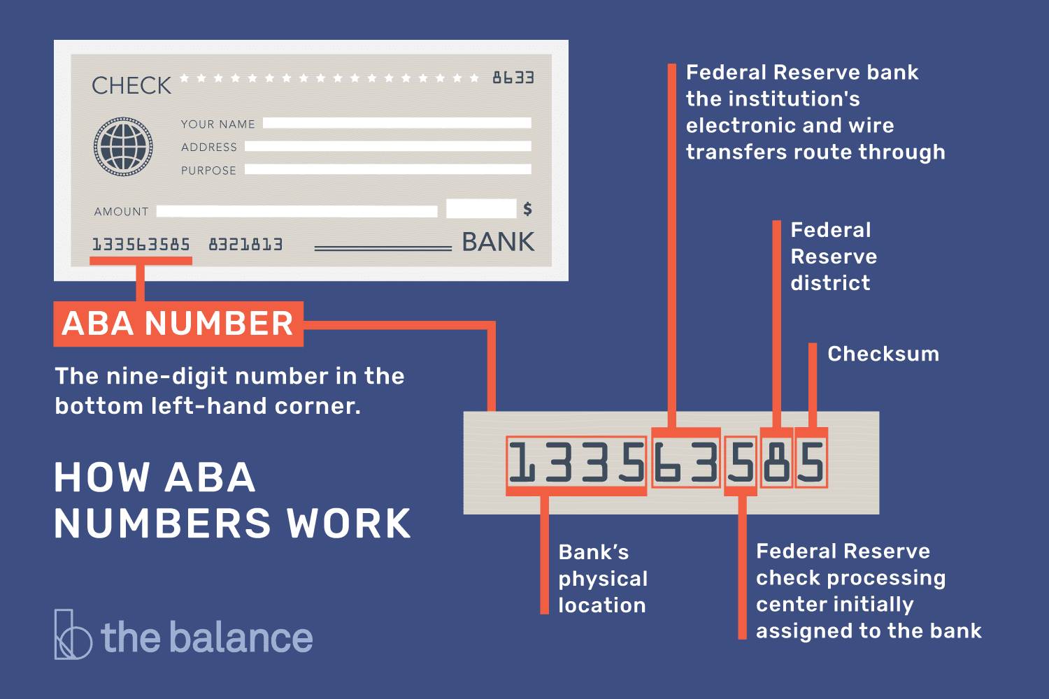 bpi aba routing number