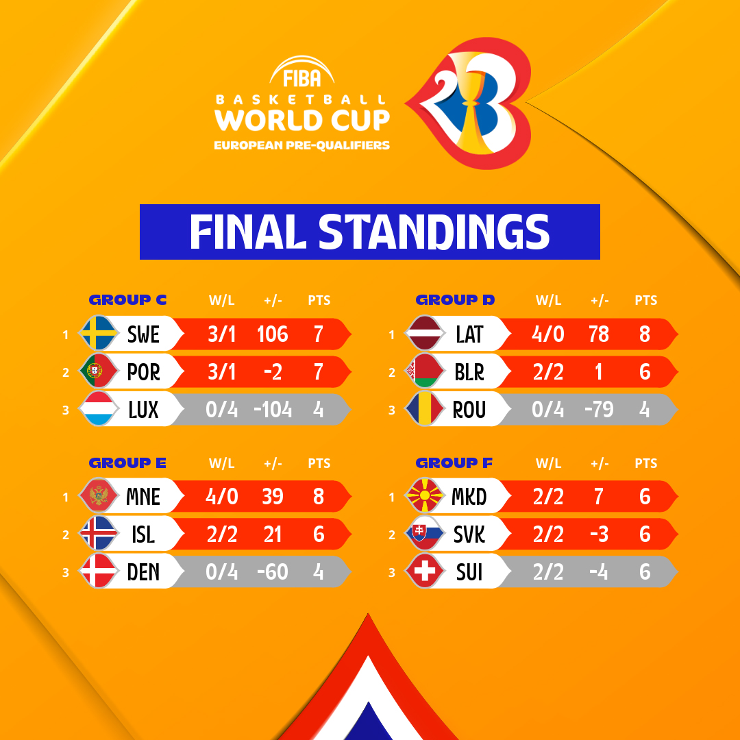 fiba world cup standings