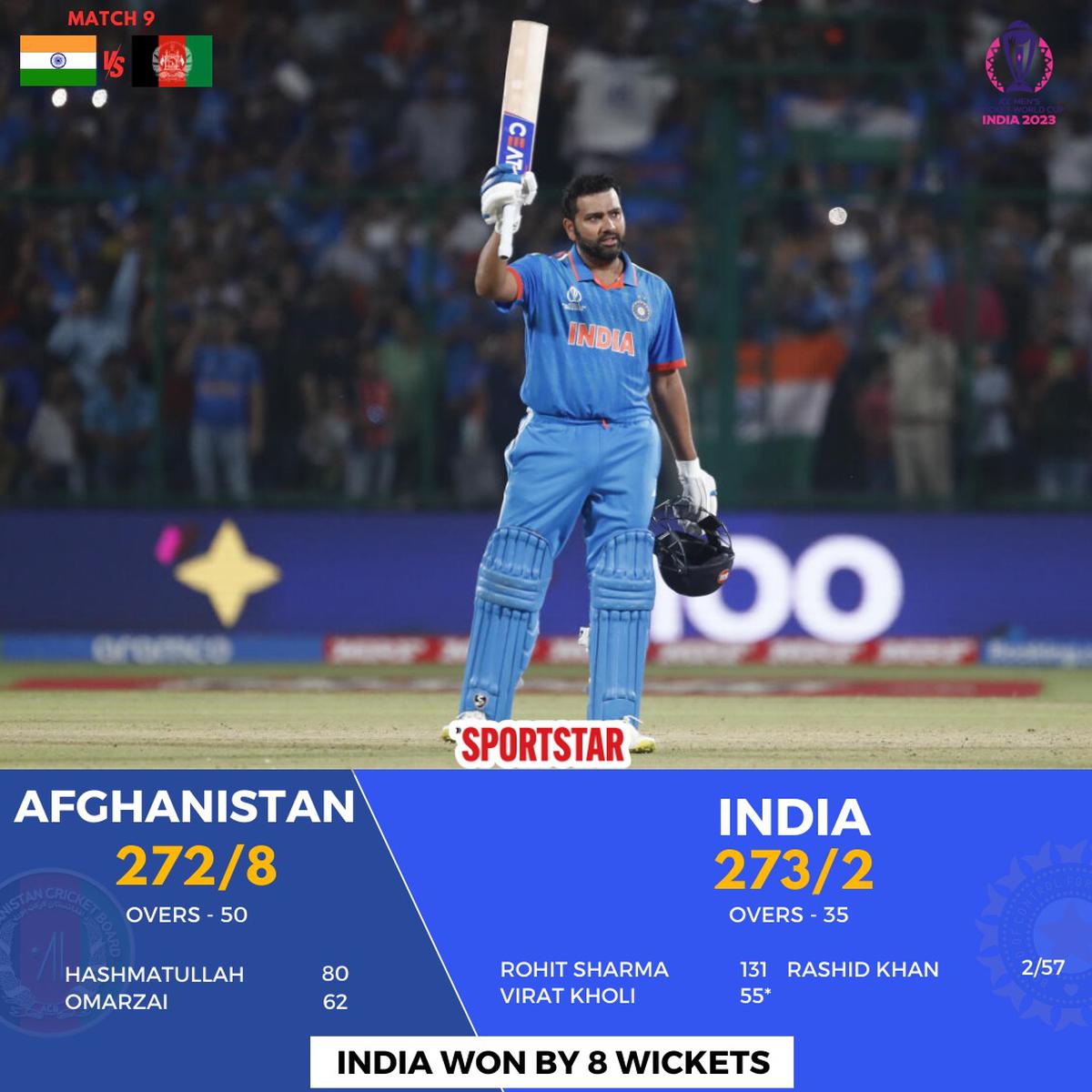 india vs afghanistan odi scorecard 2023