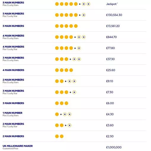 friday night euromillions results