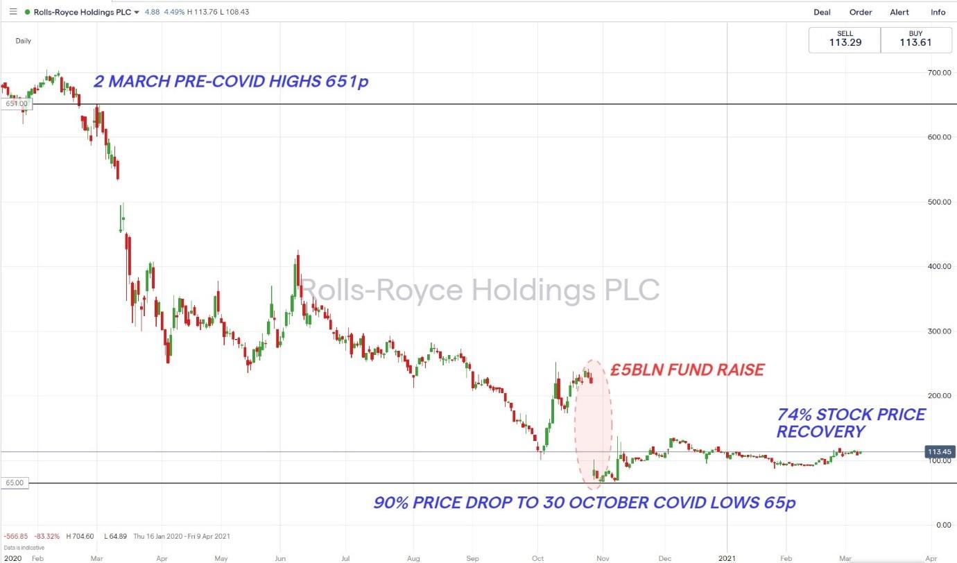 rolls-royce share price