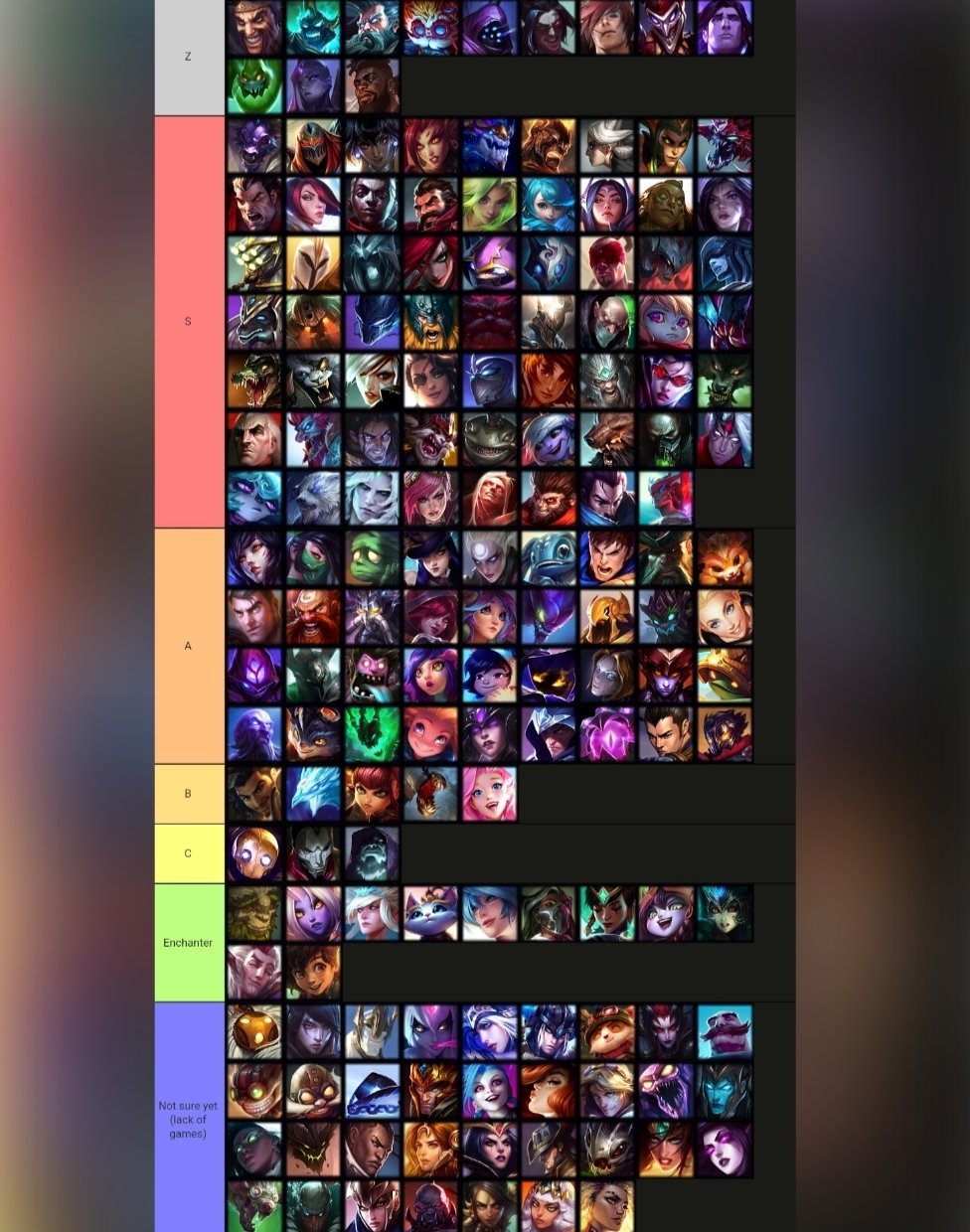 arena lol tier list