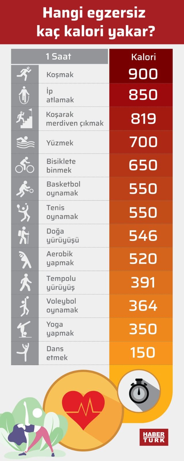 1 saat basketbol kaç kalori