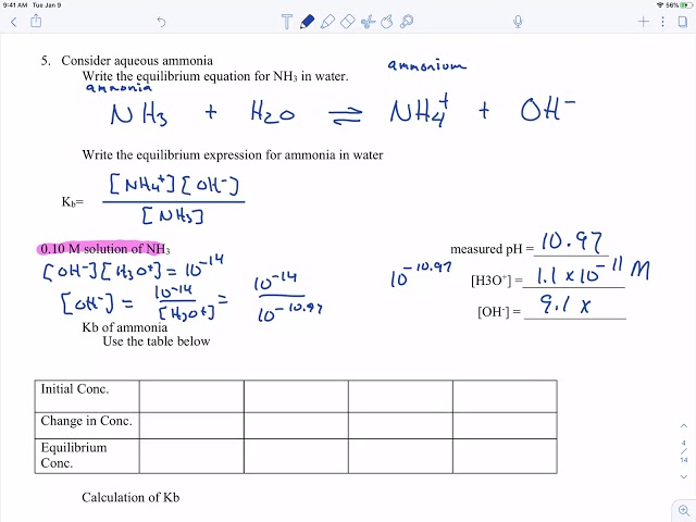 kb of nh3