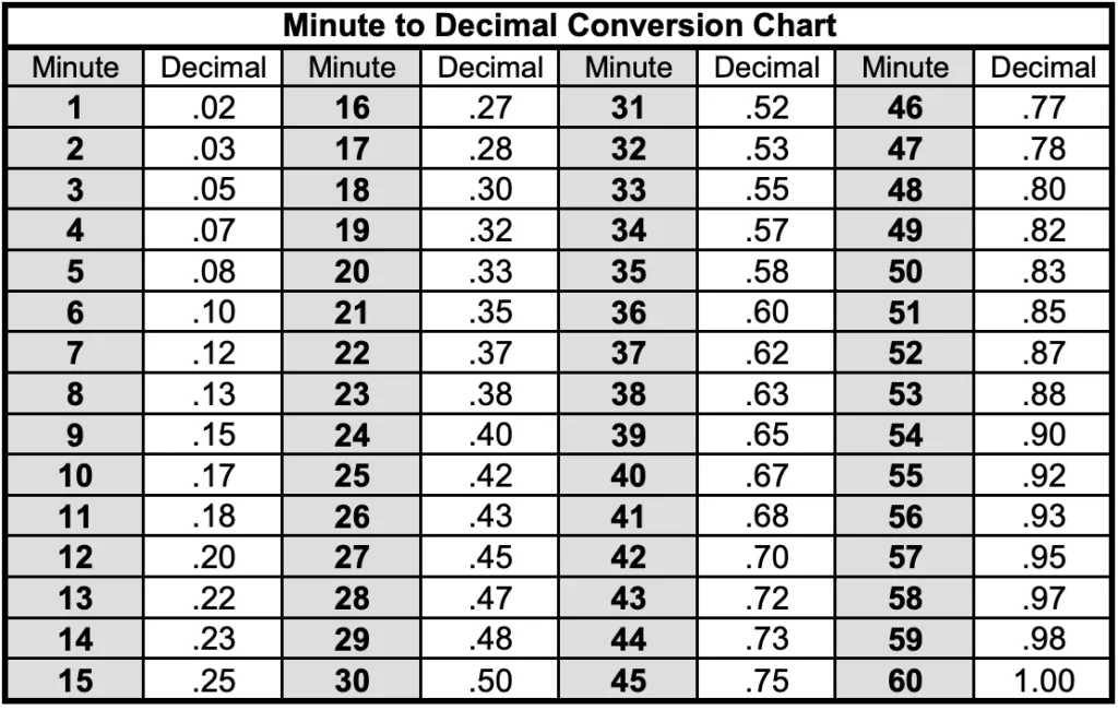 work hours converter