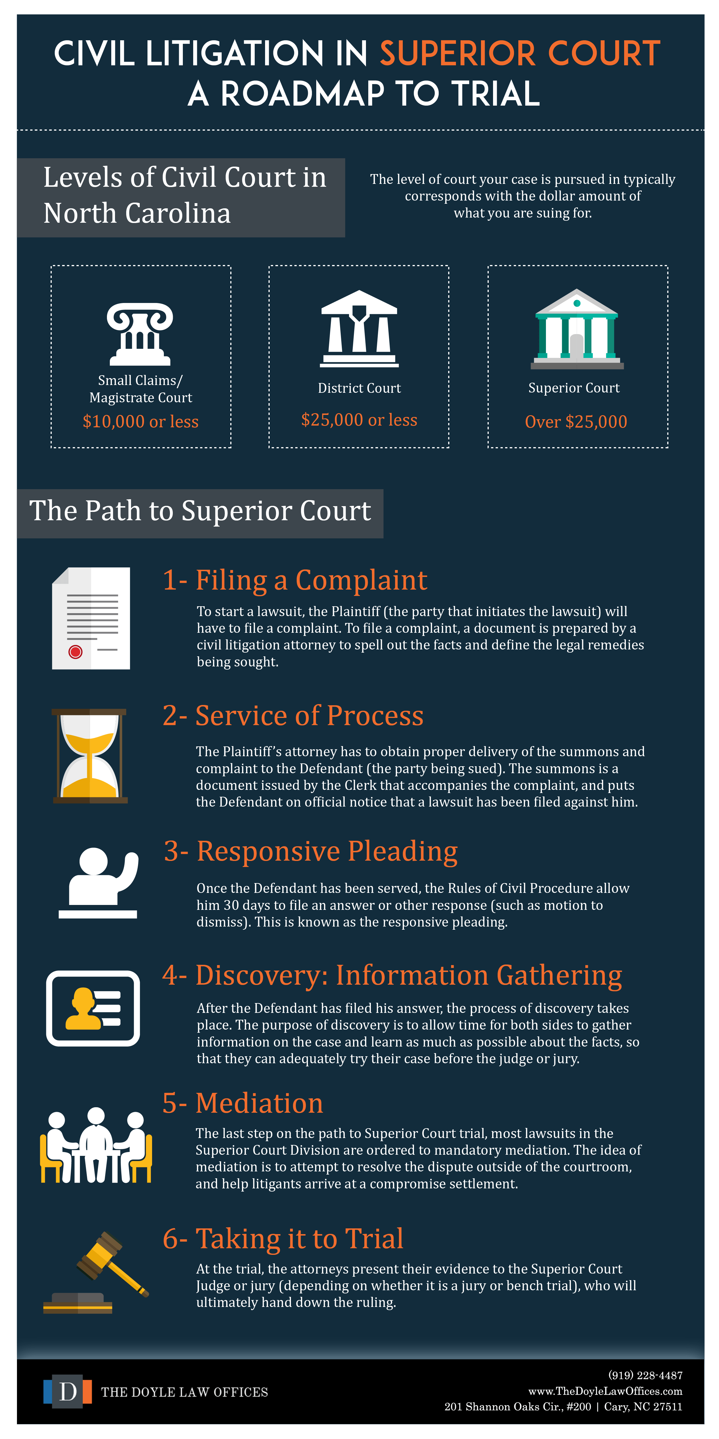 nc civil rules of procedure