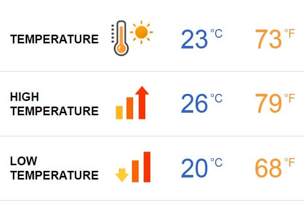 fiji weather august