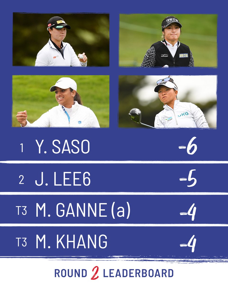 u.s. womens open leaderboard