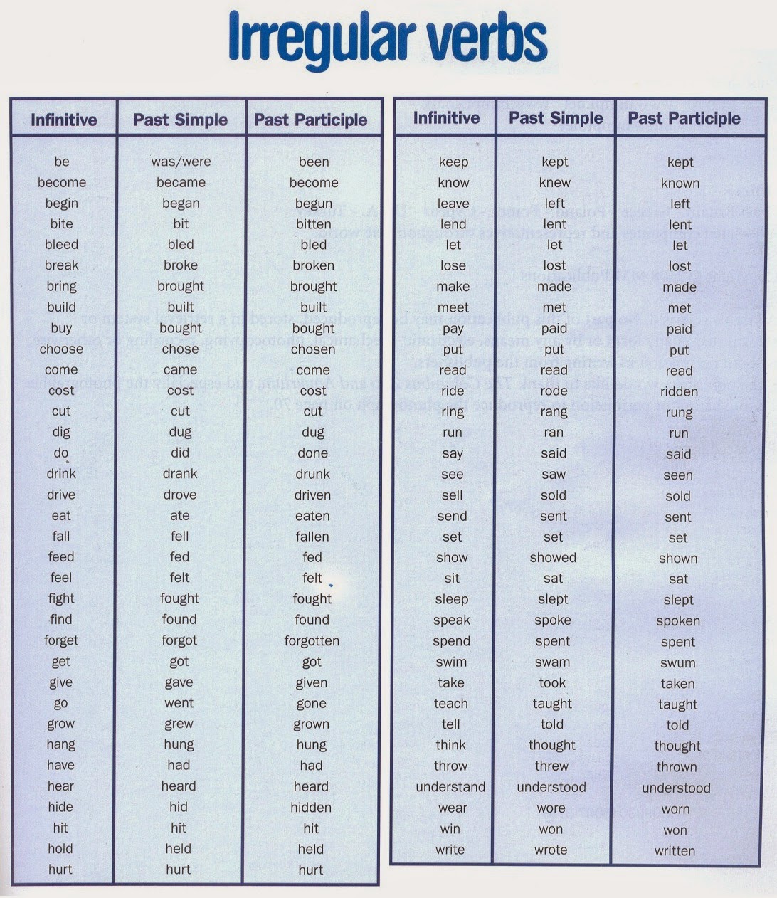 irregular verbs 3 hali