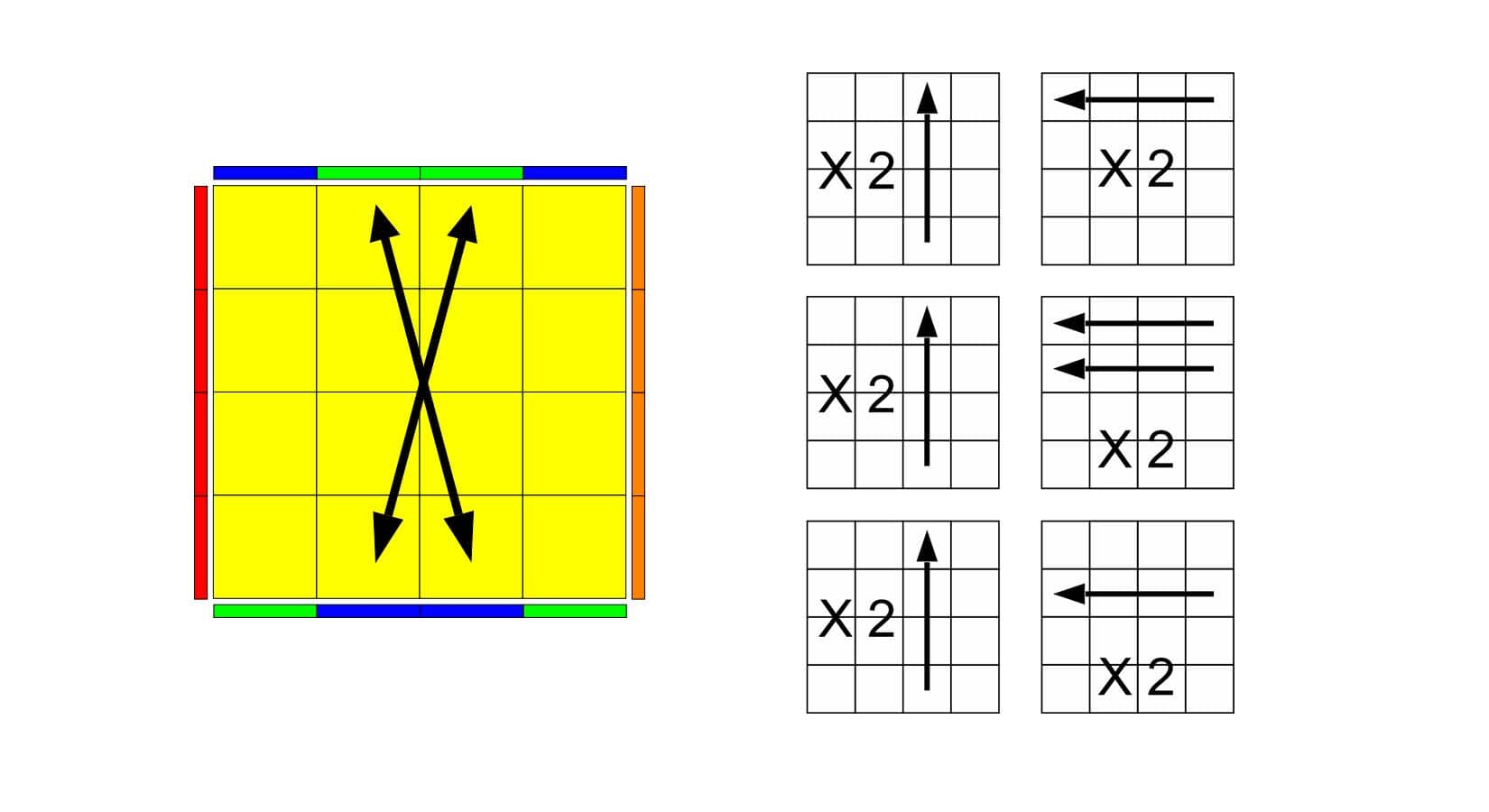 4x4 parity