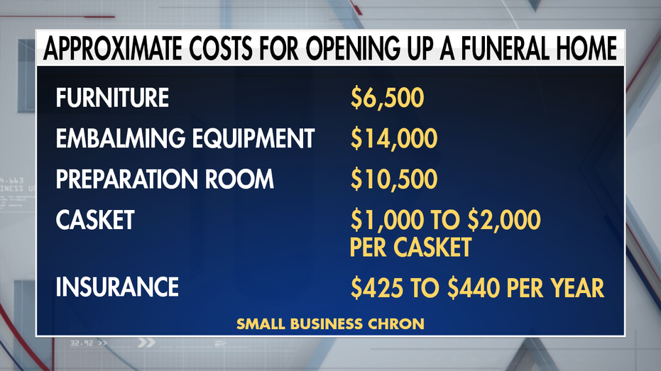 salary for a funeral director