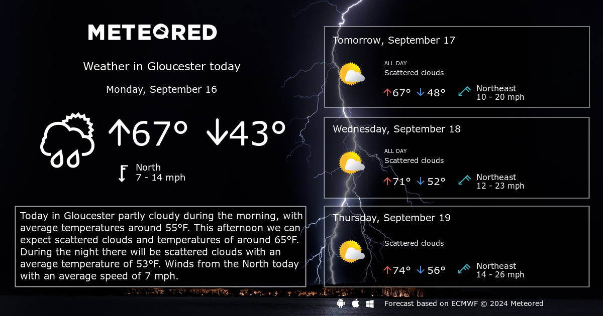 gloucestershire weather forecast