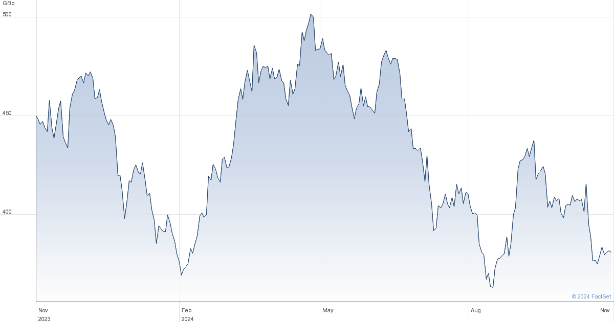 glencore share chat