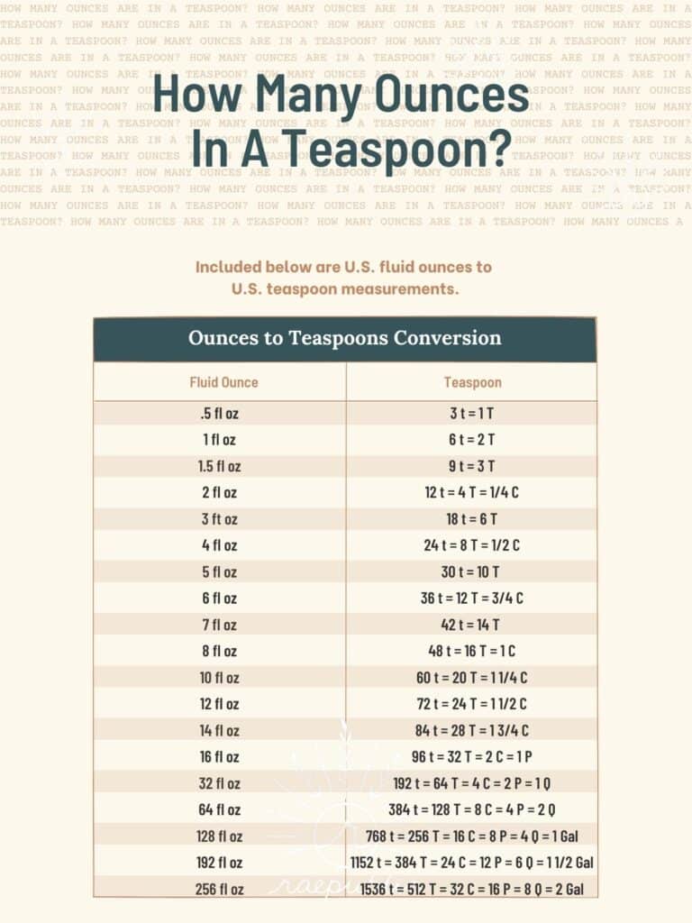 how many ounces in 4 teaspoons