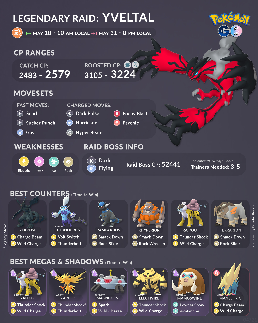 best moves for yveltal pokemon go