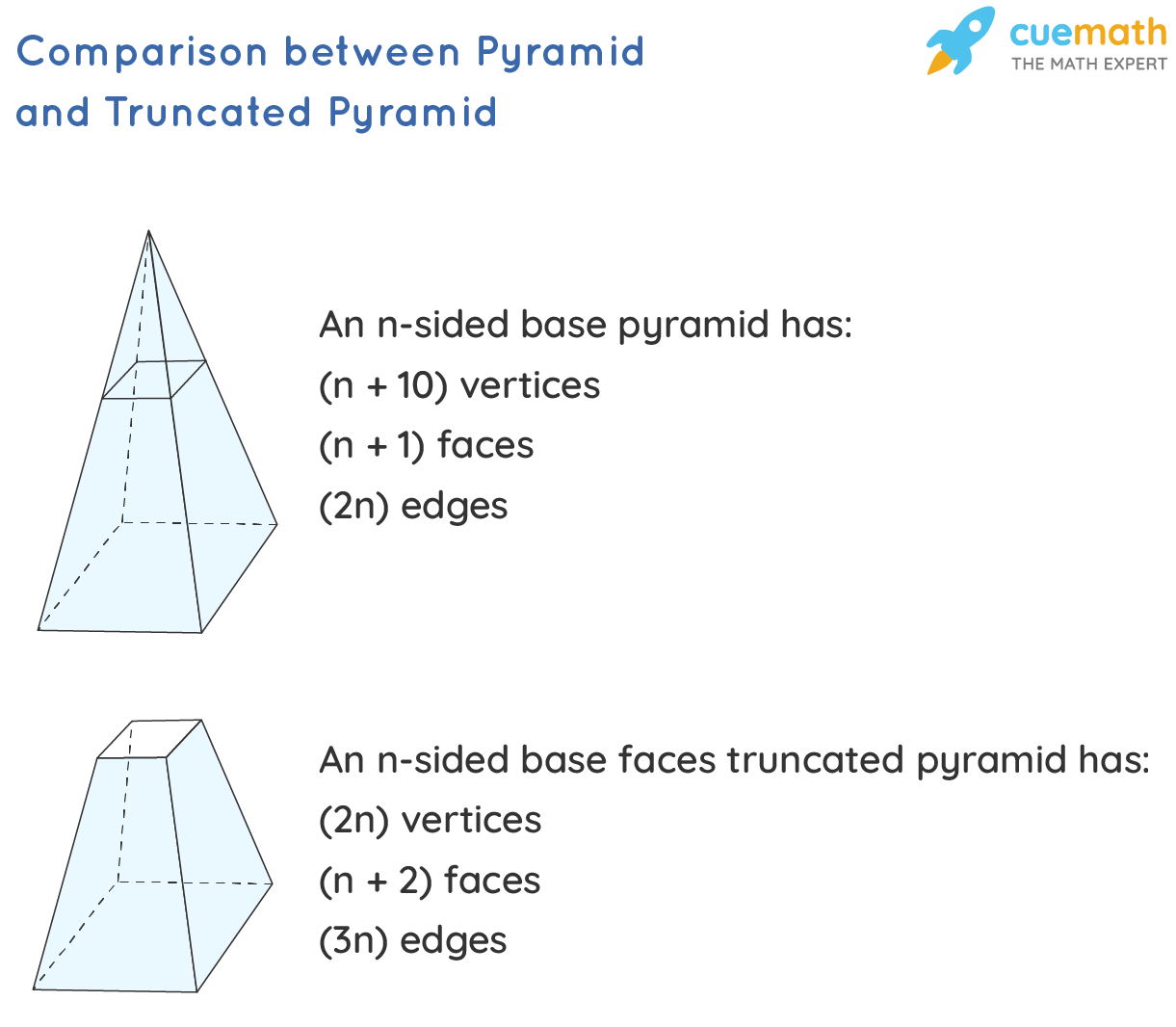 truncated pyramid volume