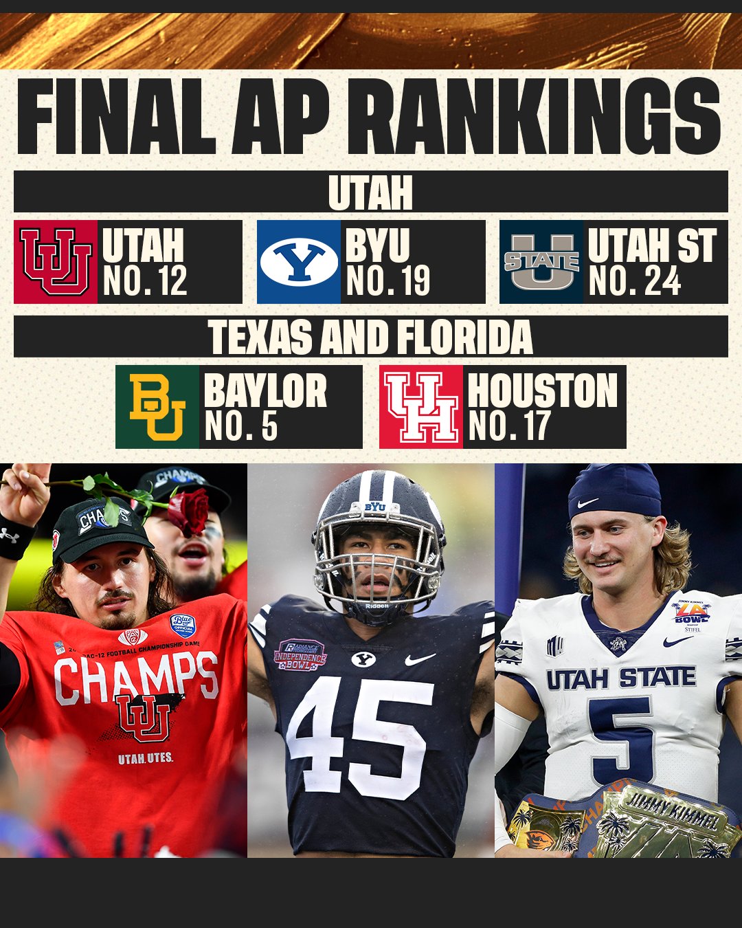 utah football ranking 2022