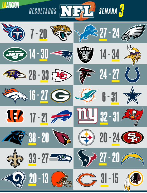 marcadores nfl