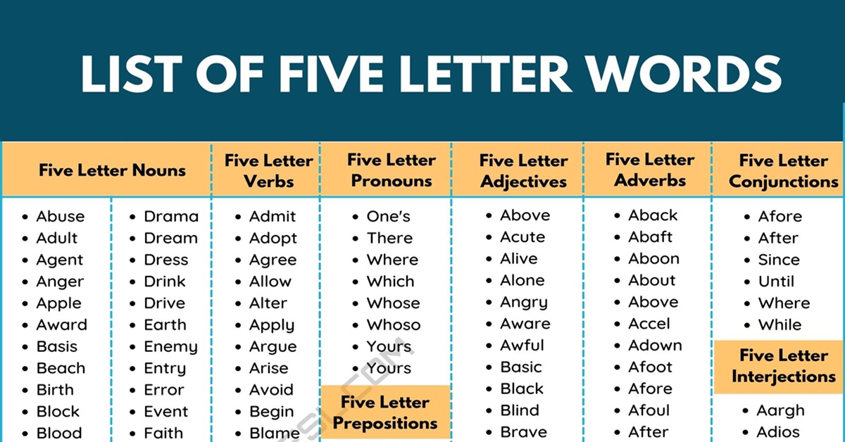 make a five letter word with these letters