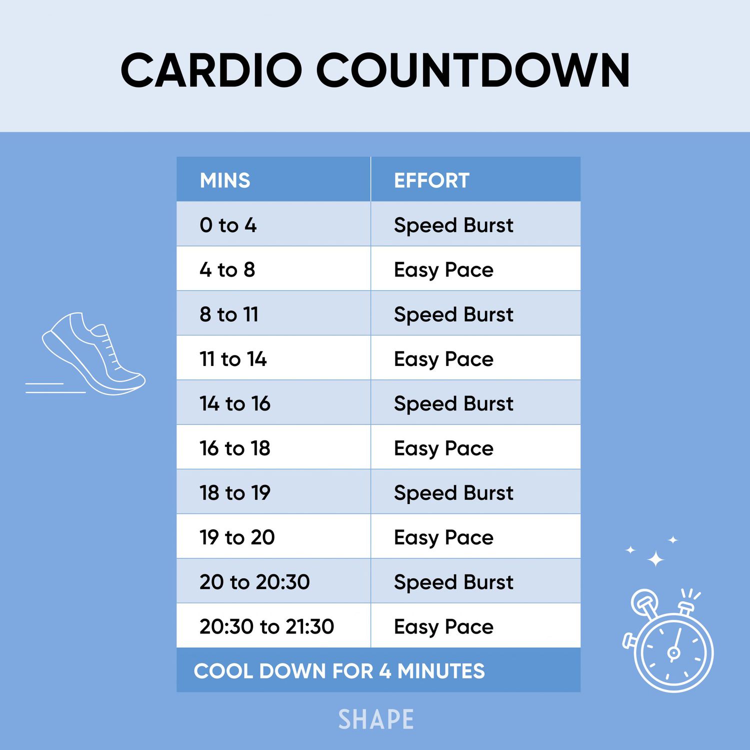 cardio exercises at gym