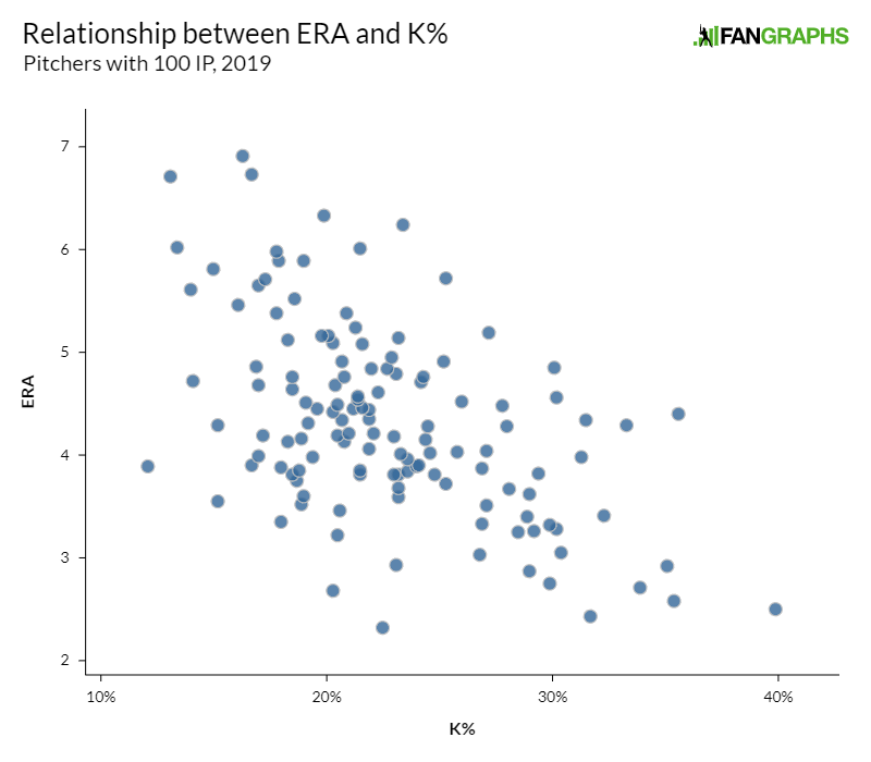 era stat baseball