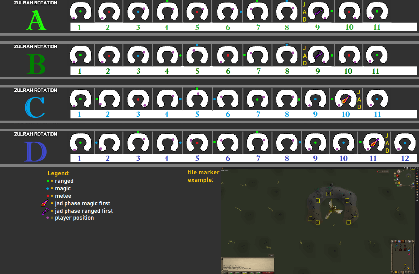 zulrah rotation guide