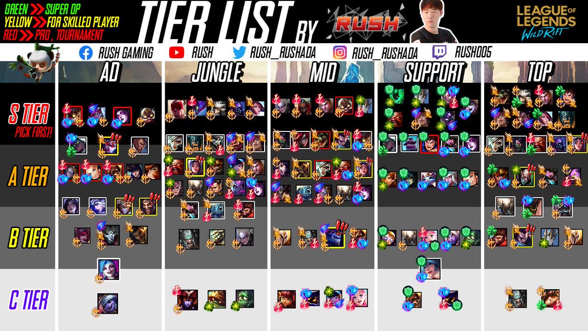 wild rift tier list