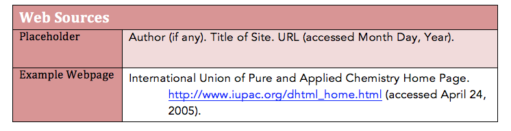 acs citation generator