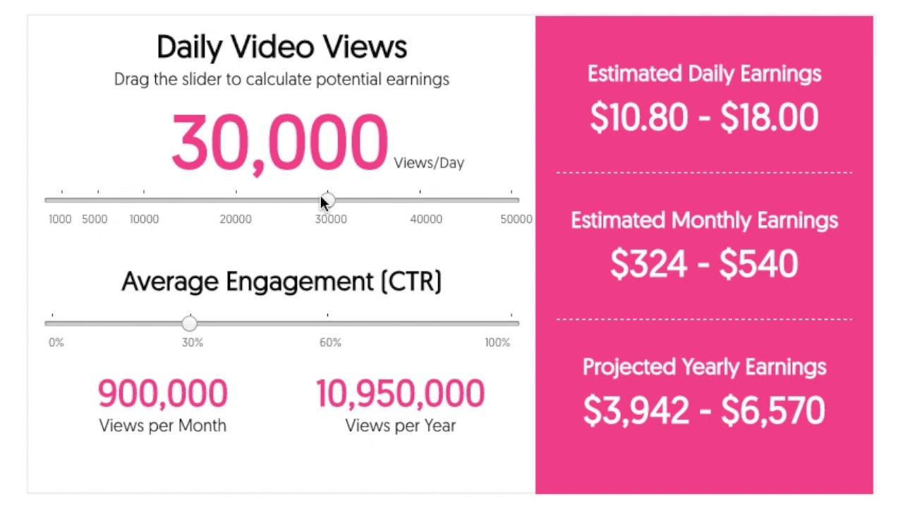 calculate youtube income