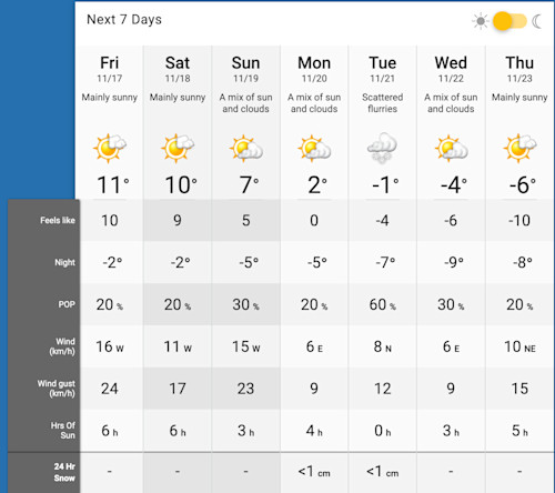 calgary weather network