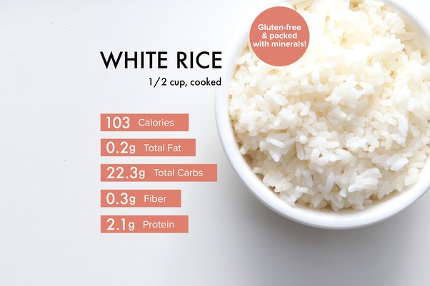 calories in 300 gm rice