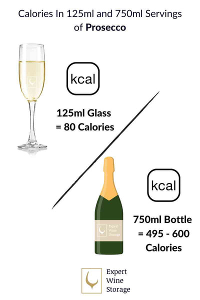 calories in prosecco 200ml