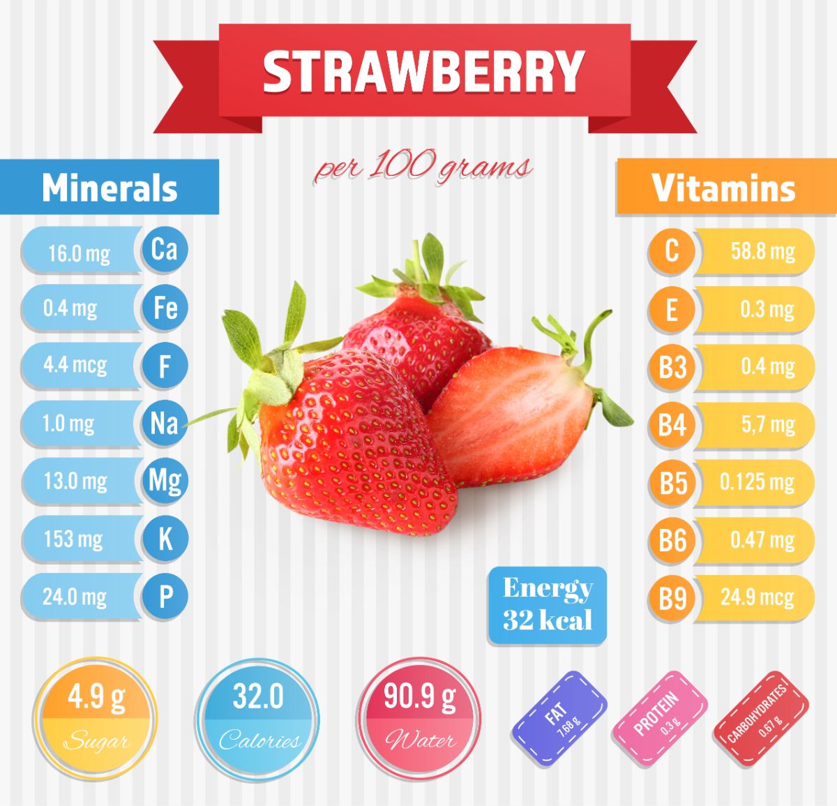 calories in strawberries 1 cup