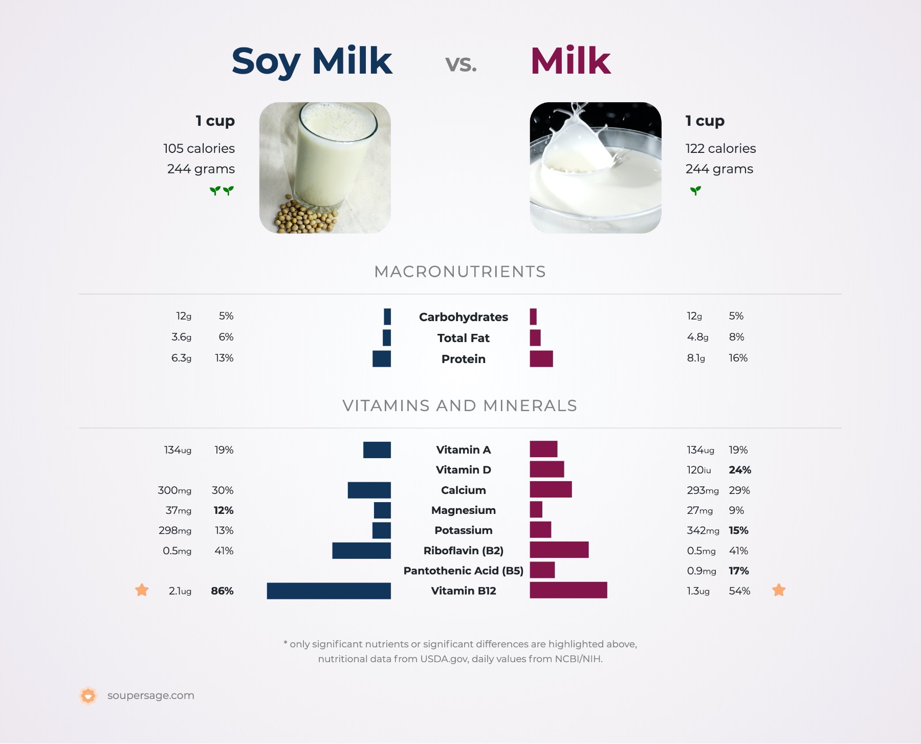 calories soya milk