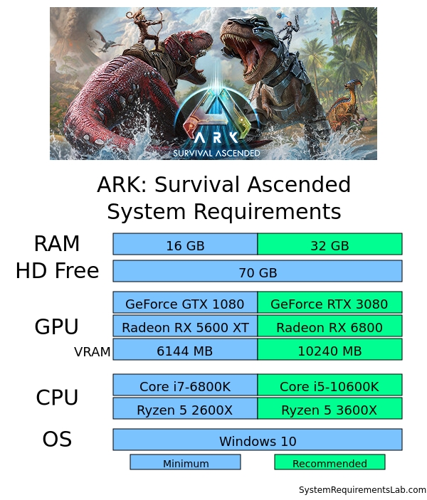 can i run it ark survival