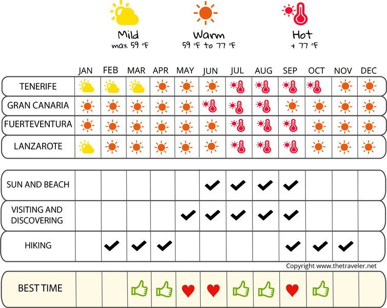 canary islands weather october