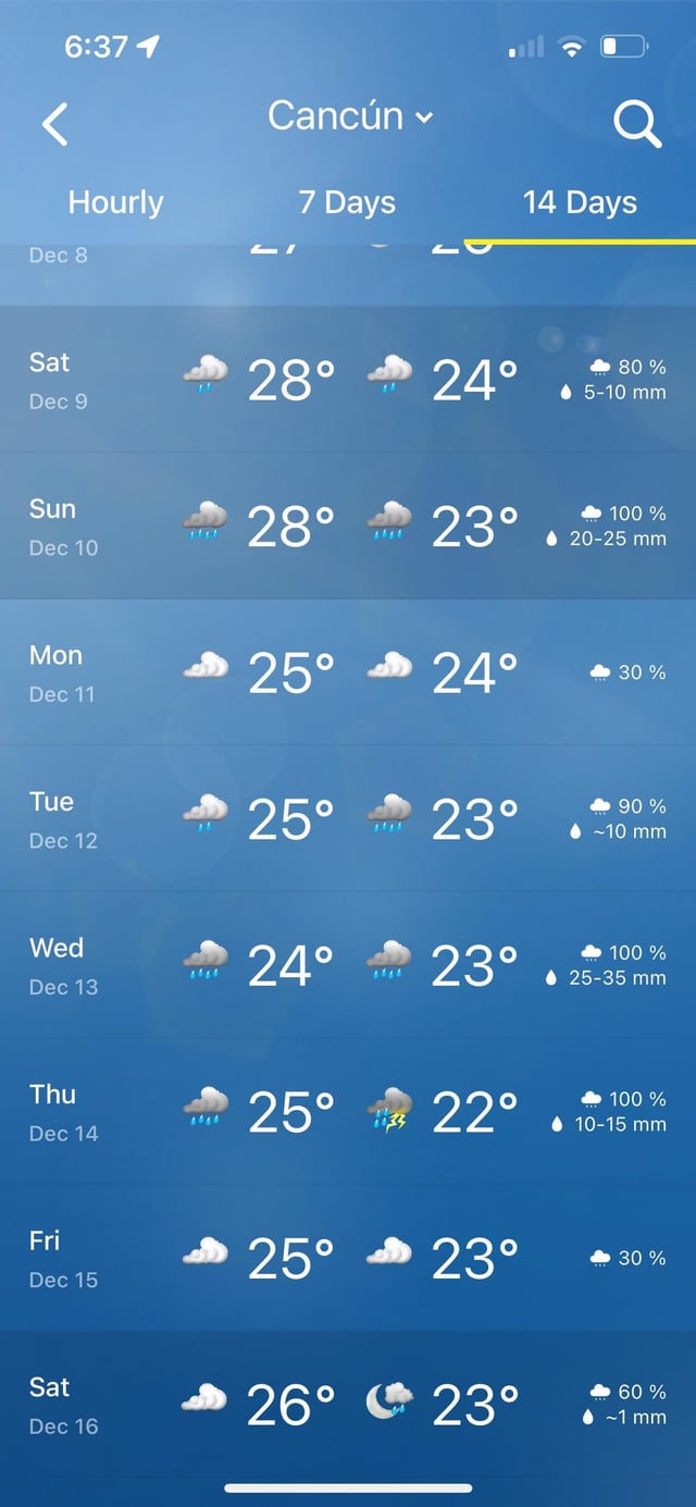 cancun 14 days weather