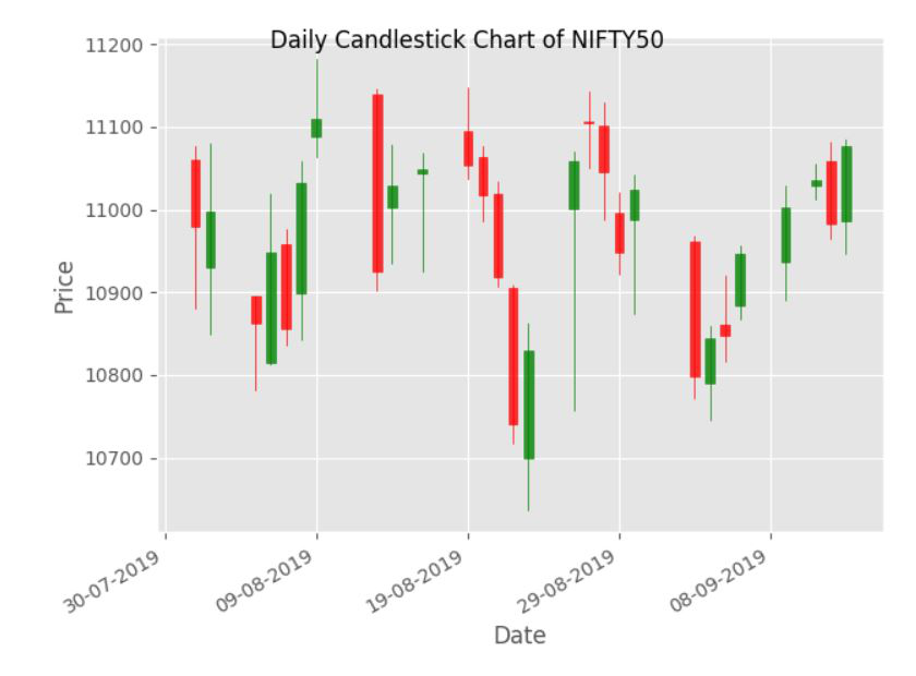 candlestick chart python