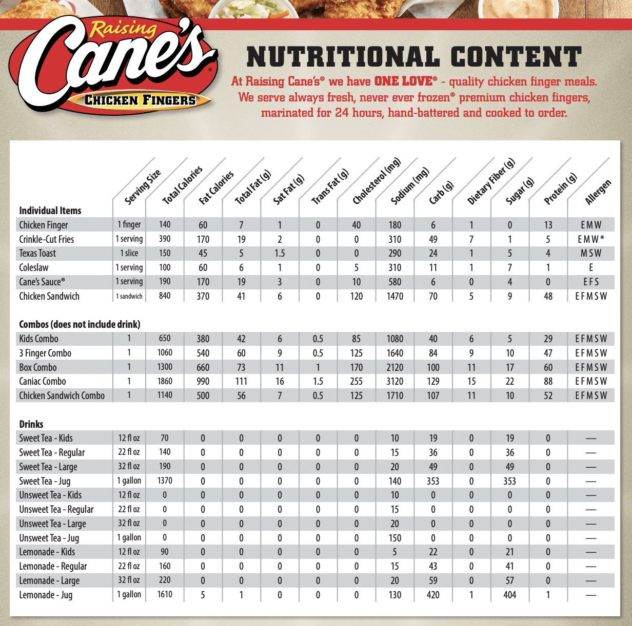 canes nutrition facts