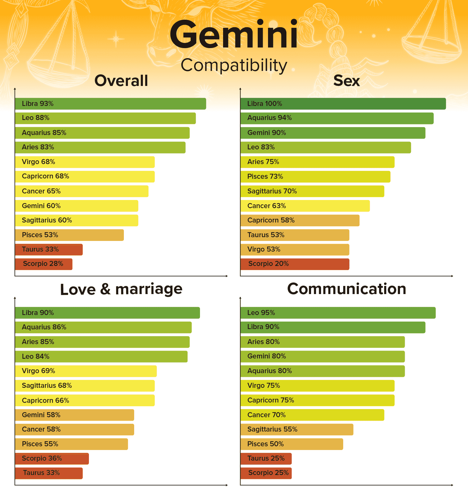 capricorn and sagittarius compatibility score