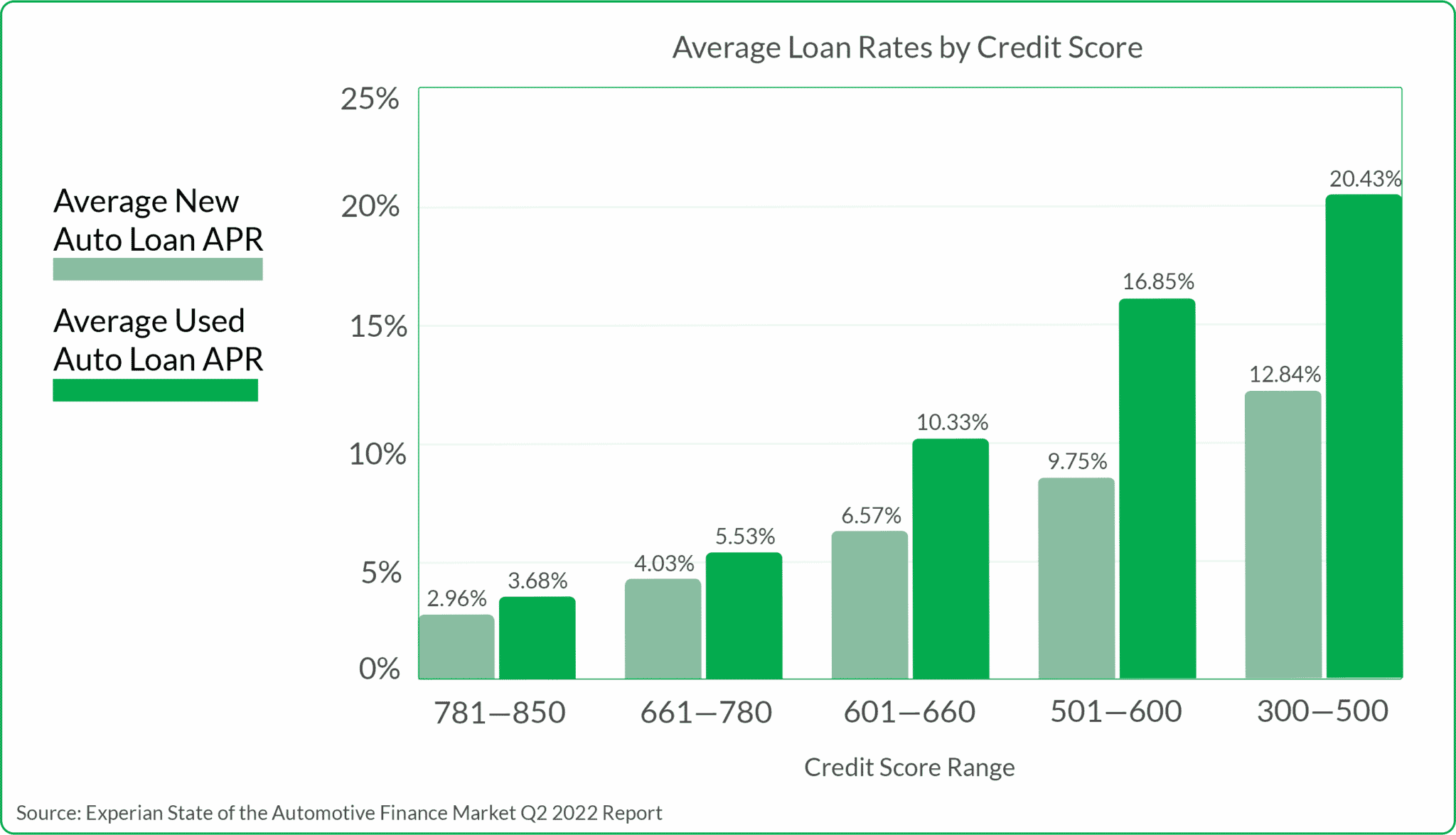 car loan wells fargo calculator