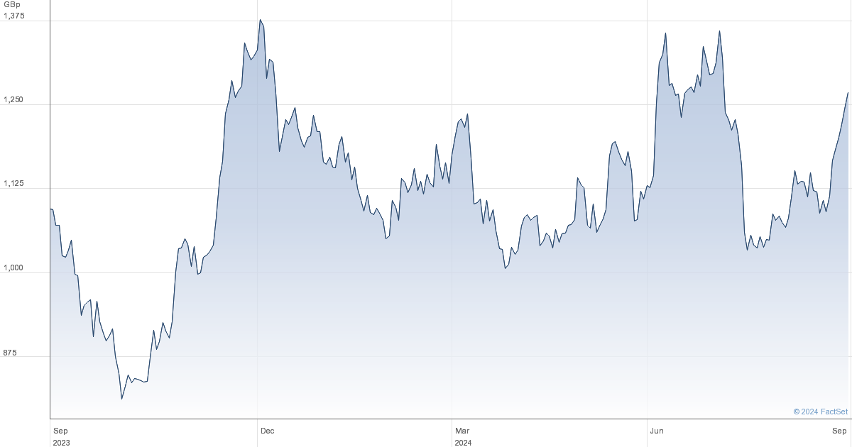 carnival share price lse