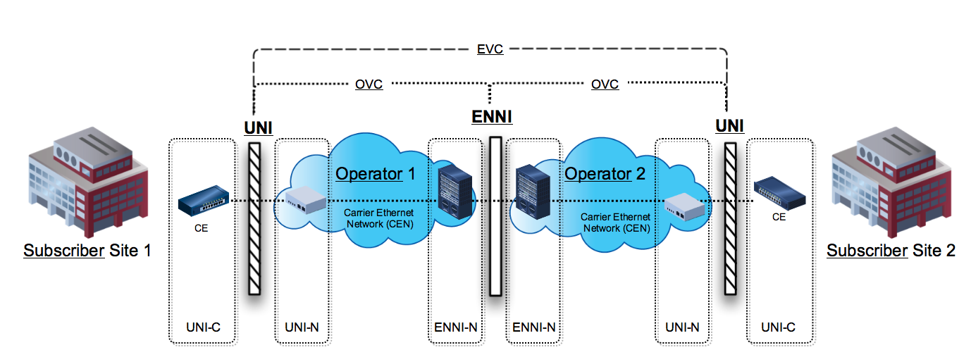 carrier configuration services