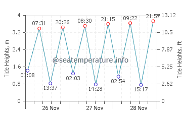 frinton tide times