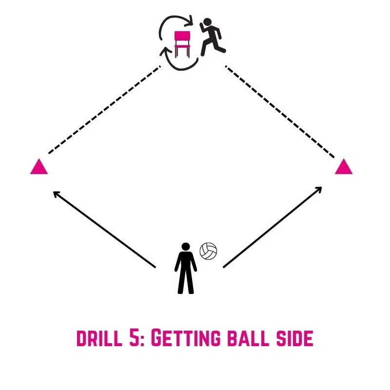 netball drills